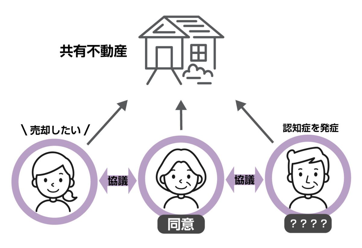 共有不動産がある場合