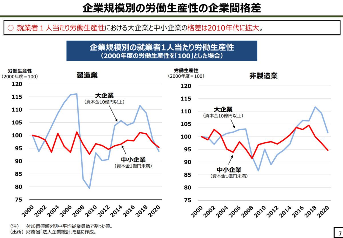 労働生産性