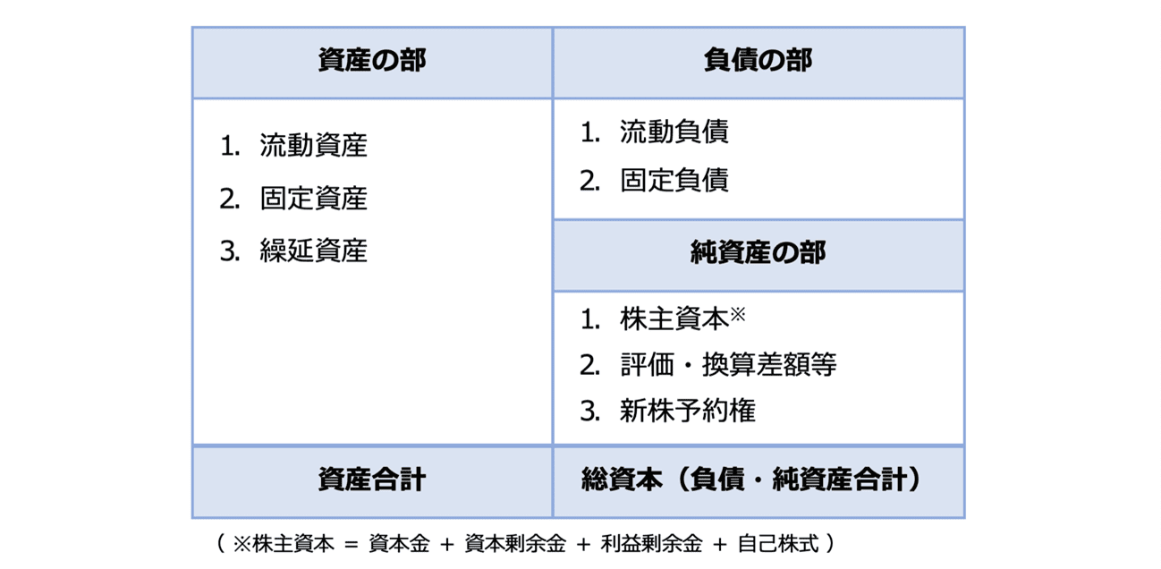 貸借対照表
