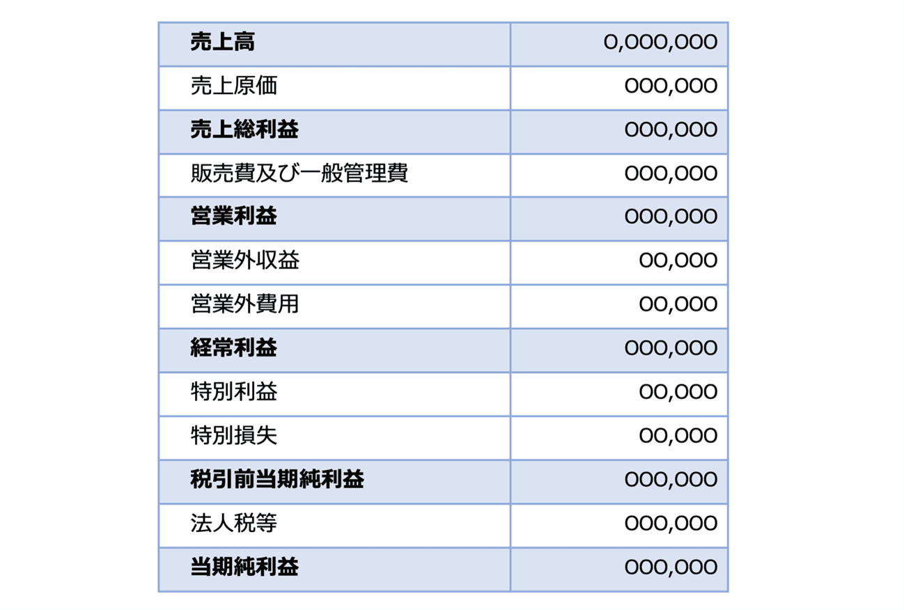 損益計算書