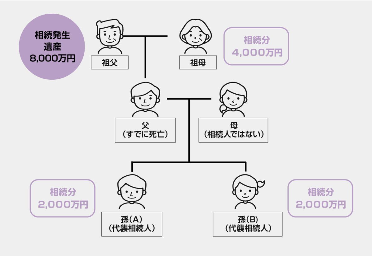 法定相続分