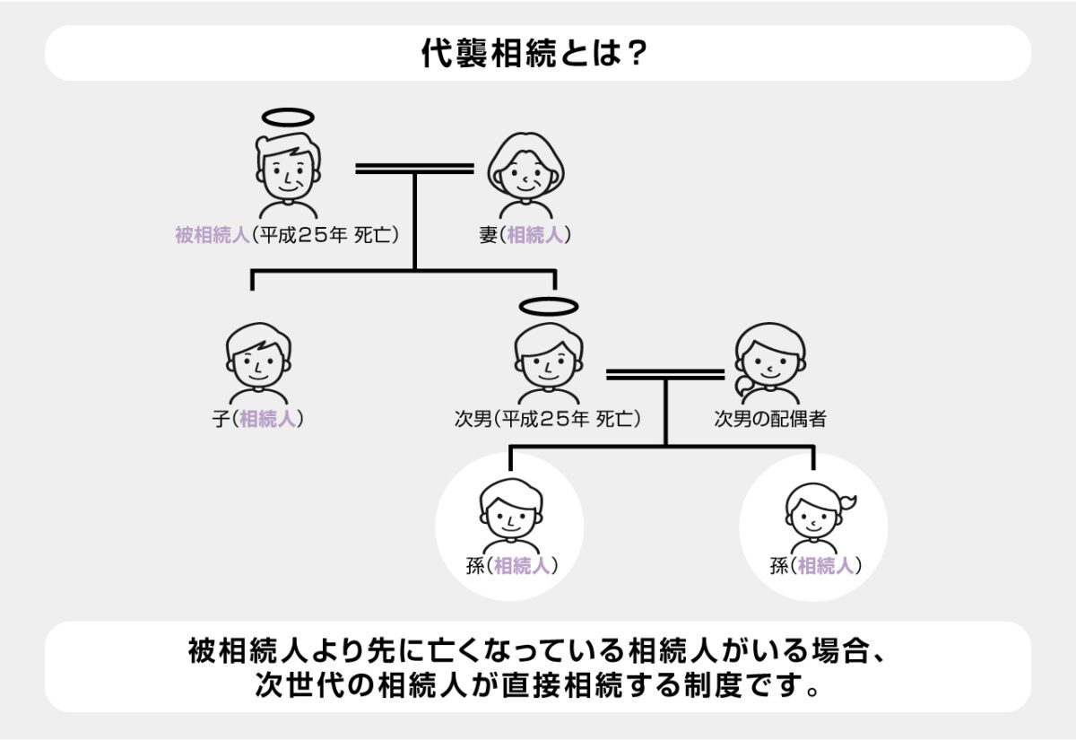 代襲相続