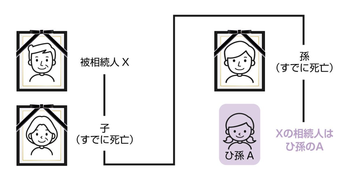 再代襲