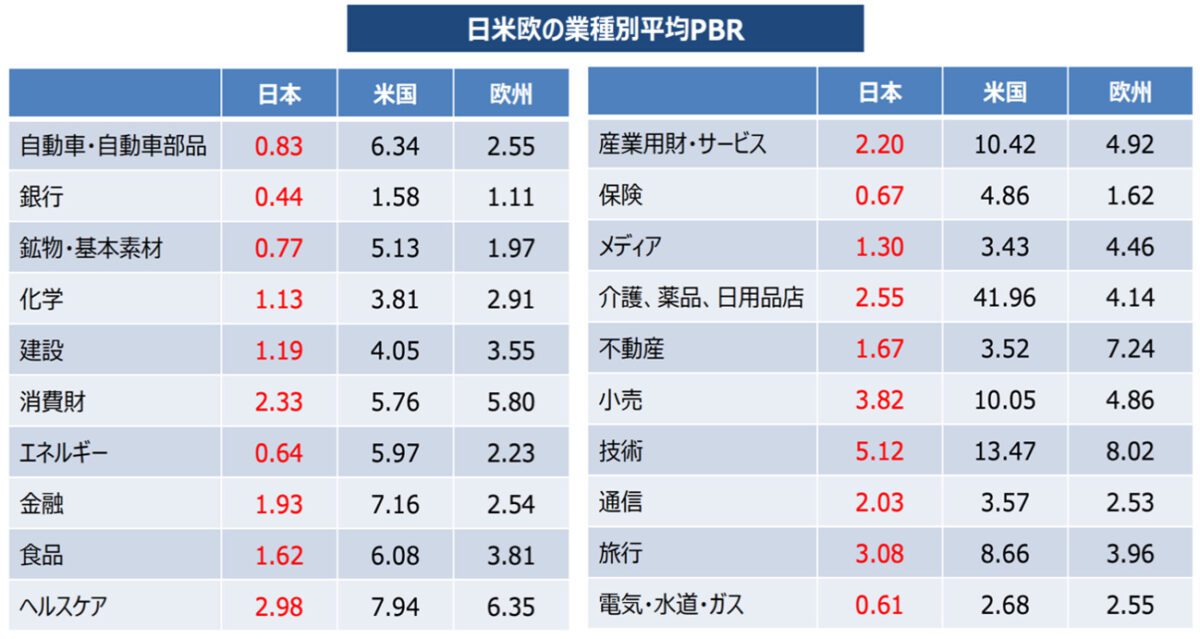 PBRを使う際の注意点