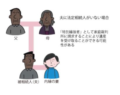 内縁の妻と相続