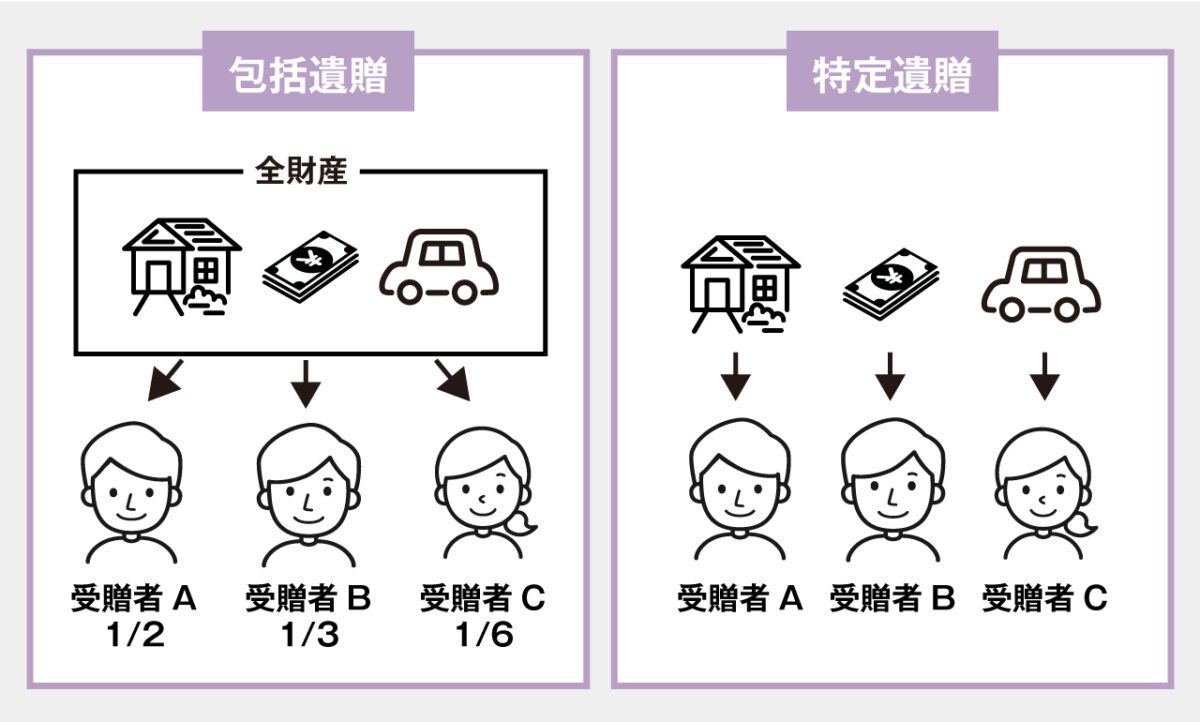 包括遺贈と特定遺贈