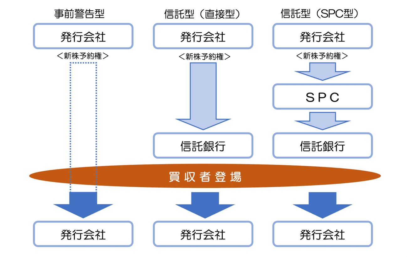 ポイズンピルの3つの類型