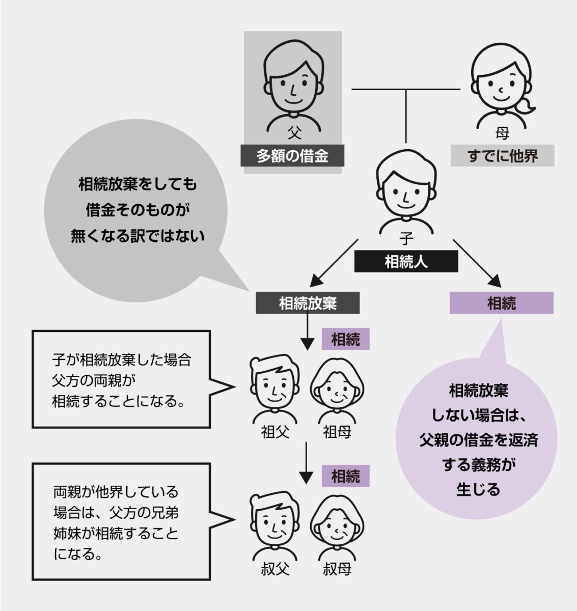 他の親族に迷惑がかかる恐れがある
