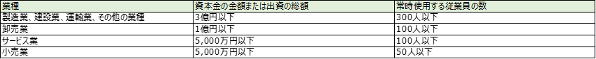 中小企業との違い