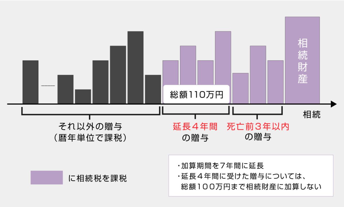 令和５年度税制改正大綱の内容