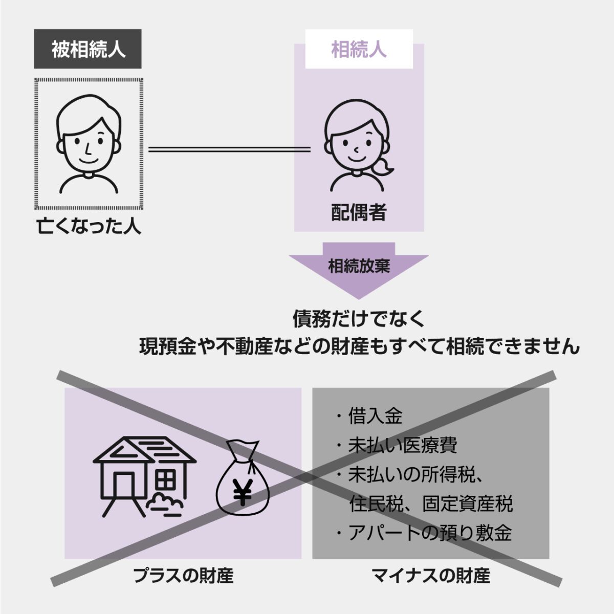 相続放棄を検討すべきケース