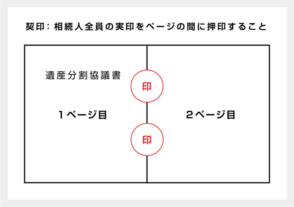その他のチェックポイント