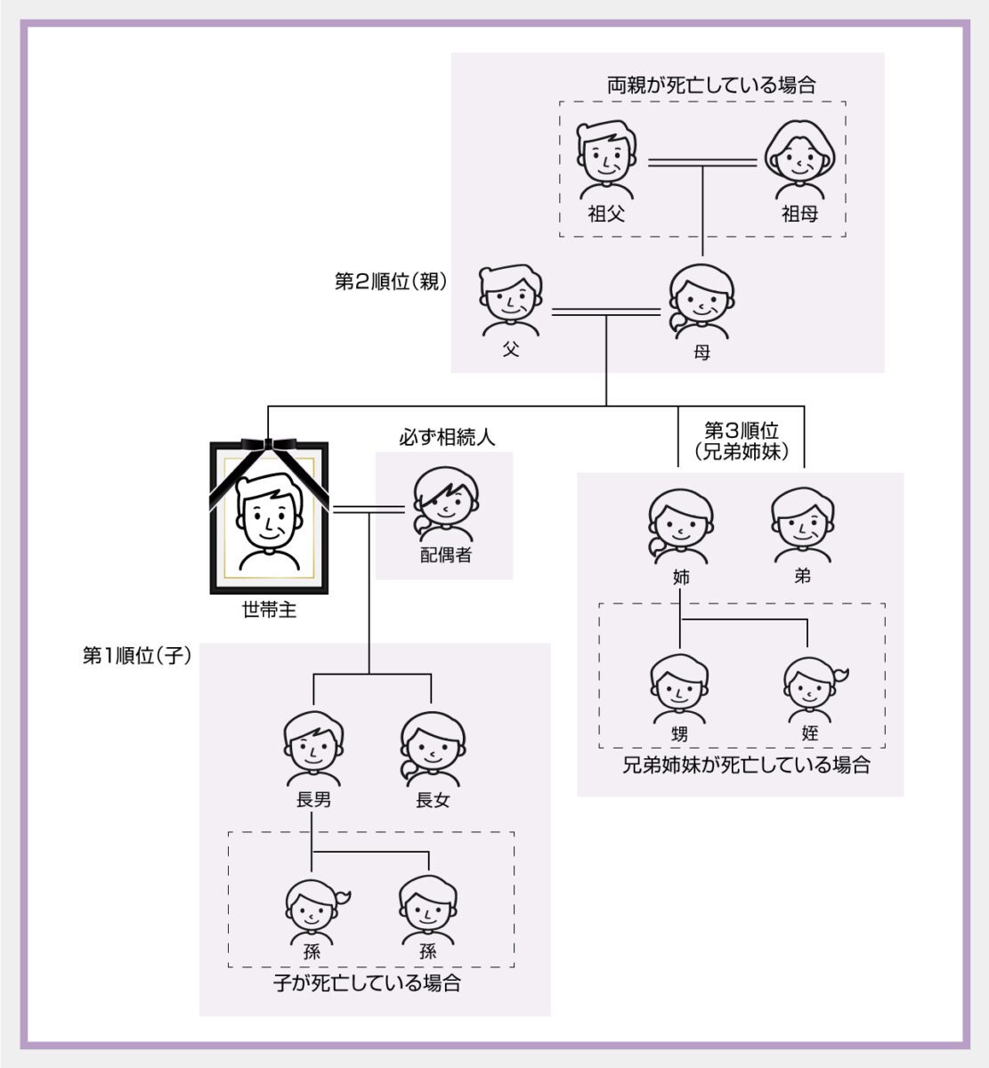配偶者の相続権はどのくらい？