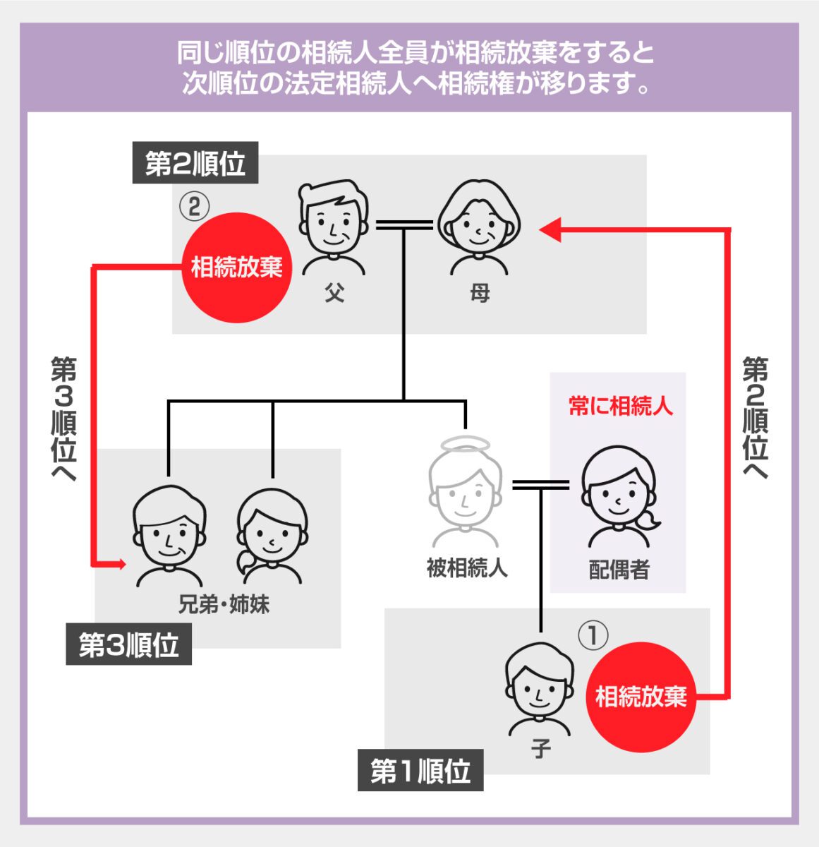 相続人が1人しかいない場合