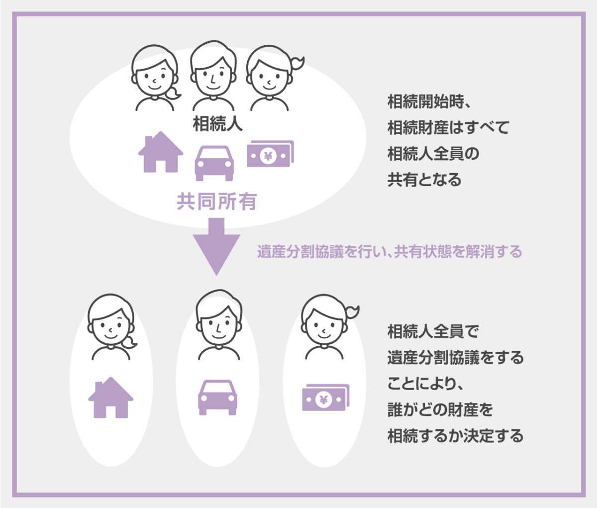 遺産分割協議書とは