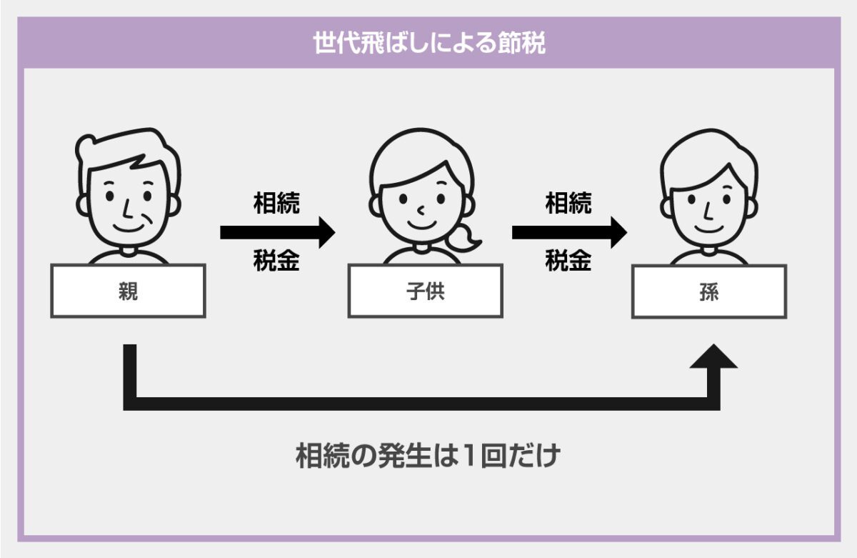 相続税2割加算に関する制度と趣旨