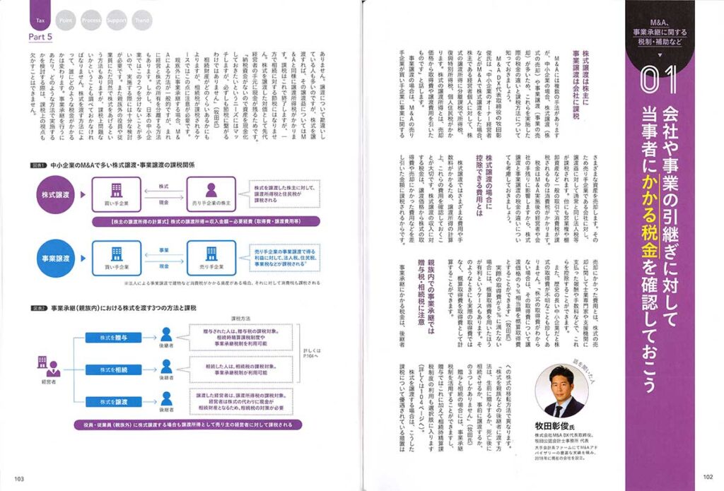 日経ムック「M&A入門 2022年版」