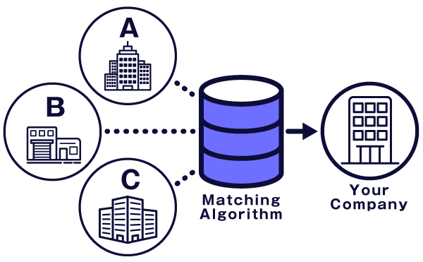 Maximizing potential buyers with Data Matching